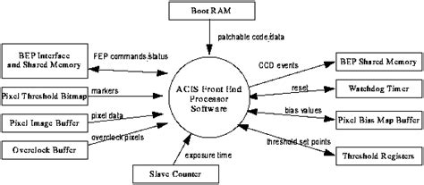 external interface in software engineering