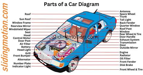 external parts of a car and their functions