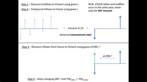 external rate of return excel