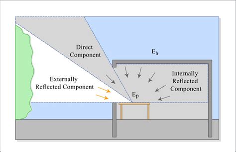 External Reflected Component Define