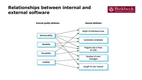 External Software Components