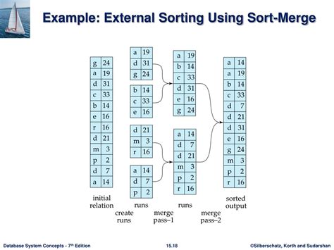 external sort in data structure