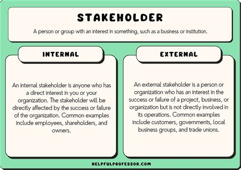 external stakeholder definition