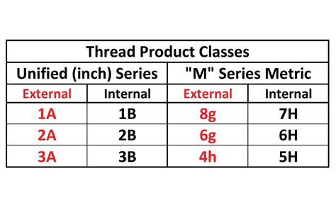 External Thread Class 2B