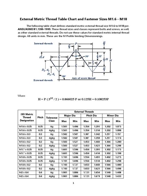 External Threading Chart