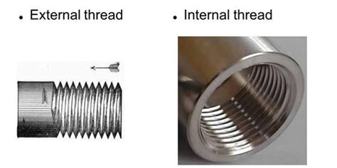 External Vs Internal Threading