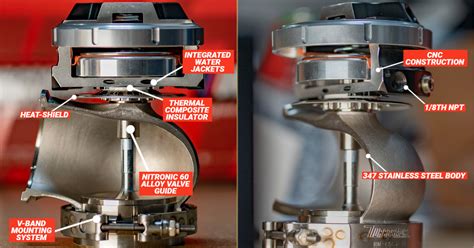 External Wastegate Not Opening