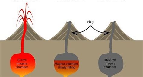 extinct volcano definition science