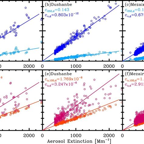 Extinction Coefficient Database
