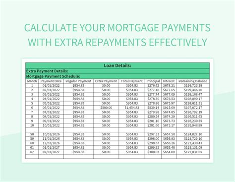 extra mortgage repayments