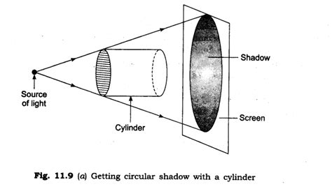 extra questions for class 6 science light shadow and reflection