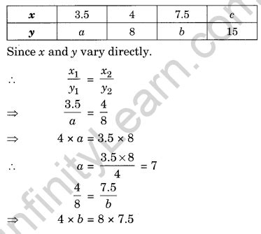 extra questions of direct and inverse proportion
