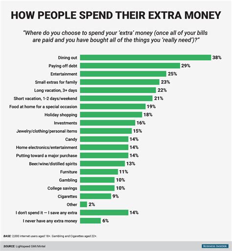 extra spending than anticipated