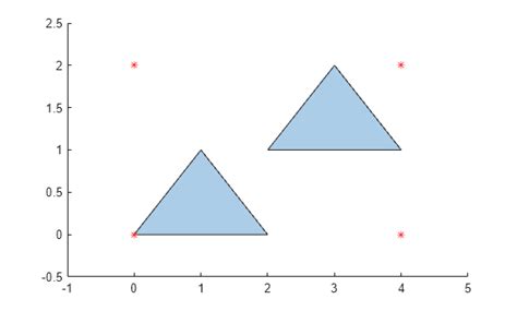 Extract Bounding Box From Image Matlab