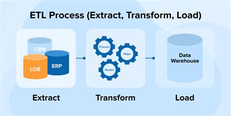 Extract Load Transform