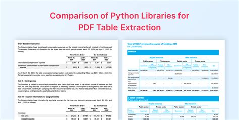 python/Python Extract Table from PDF.ipynb at master · softhints/python · GitHub
