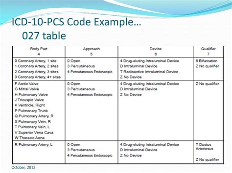 Extraction Icd 10 Code