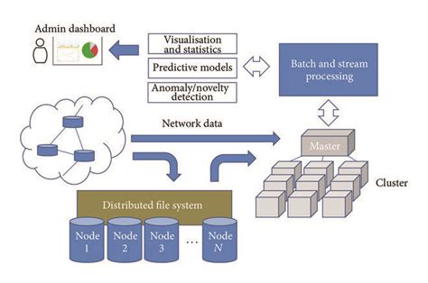 Extracts Patterns From Large Blocks Of Information