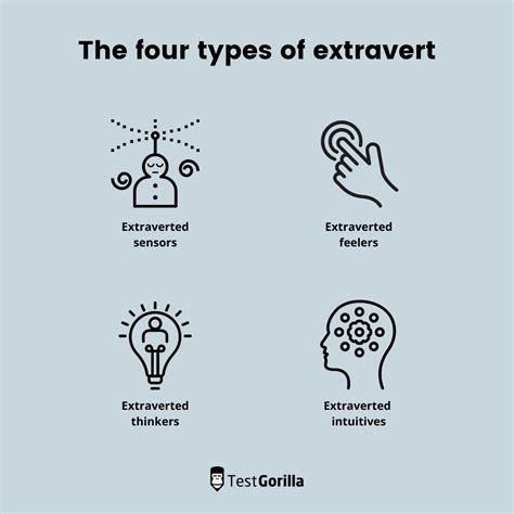 Extravert Personality Traits Explained
