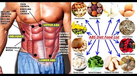 Extreme Abs Diet