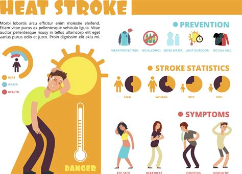 extreme heat and health
