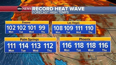 extreme heat network arizona