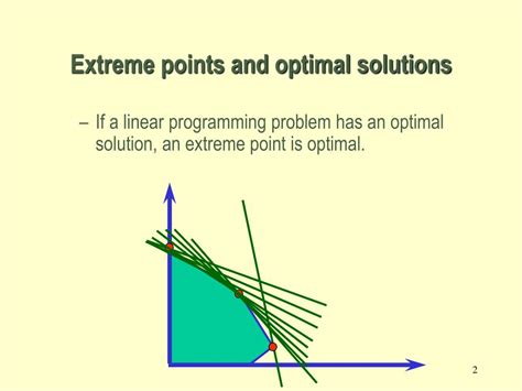 Extreme Points Linear Programming