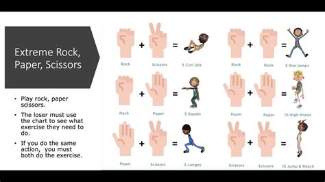 Extreme Rock Paper Scissors