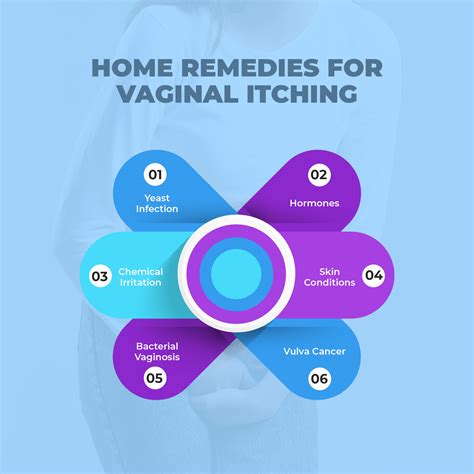 Understanding and Relief: What Causes Extreme Vaginal Itching and How to Stop It