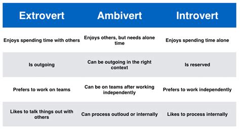 extrovert vs introvert and ambivert meaning in urdu with example