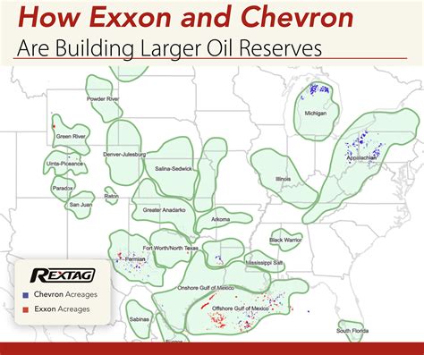 Exxon Oil Reserves