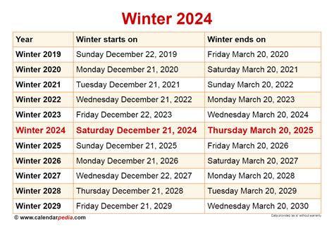 ey start date winter 2025