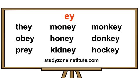Eye Care Keywords