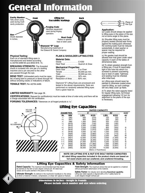 Eye Bolt Load Capacity Pdf