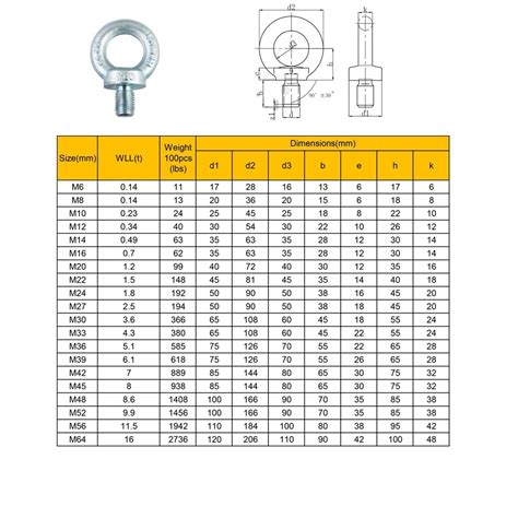 Eye Bolt Nut Cost