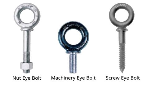 Eye Bolt Vs Eye Nut