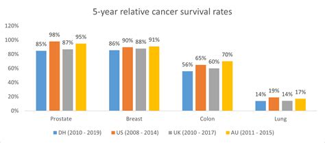 eye cancer survival rate