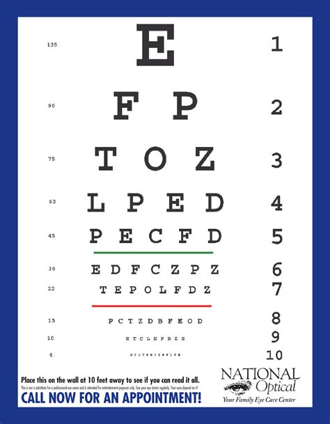 Eye Chart Vision Levels