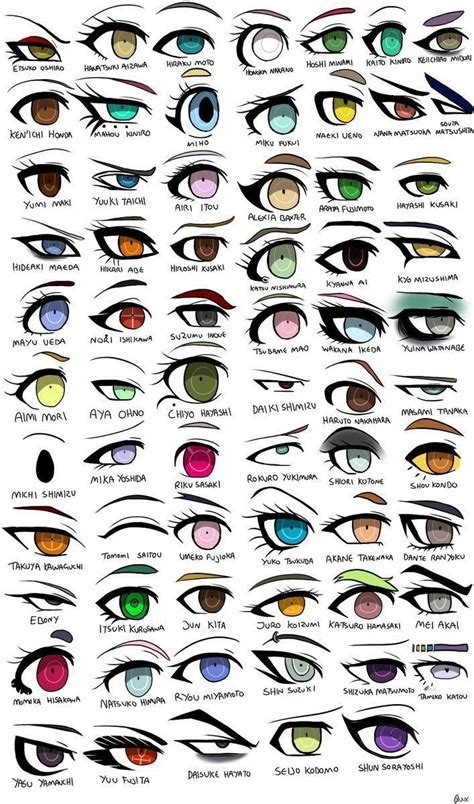 Eye Drawing Names