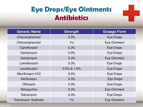 Eye Drops Ointment List