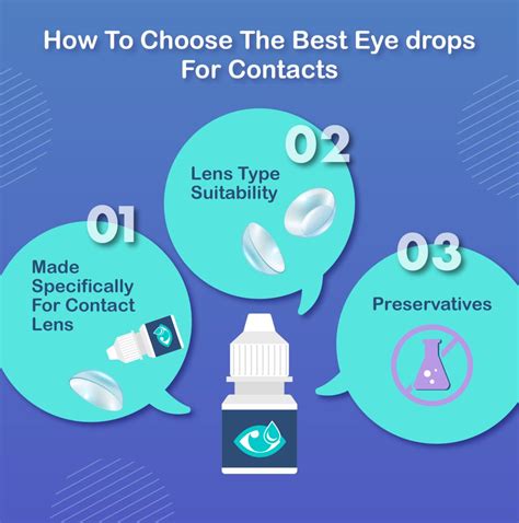 Eye Drops Use With Contacts