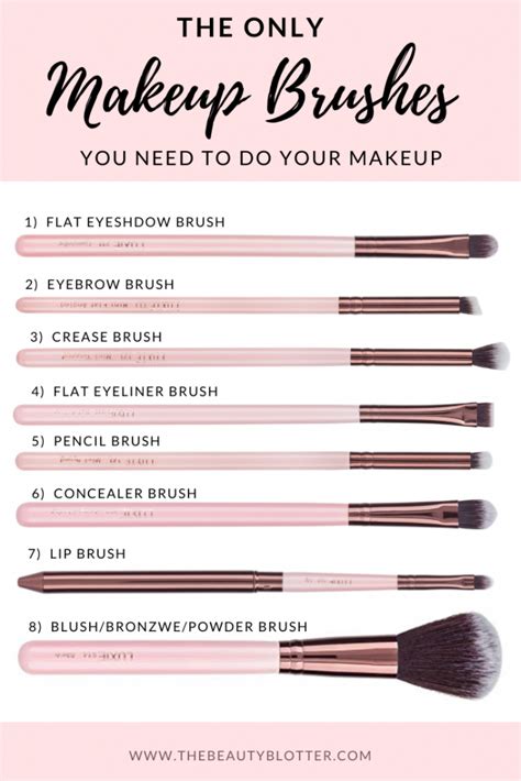 Eye Makeup Brushes Uses