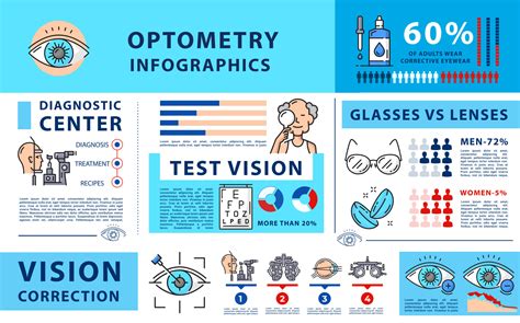 Eye Optometry Vision