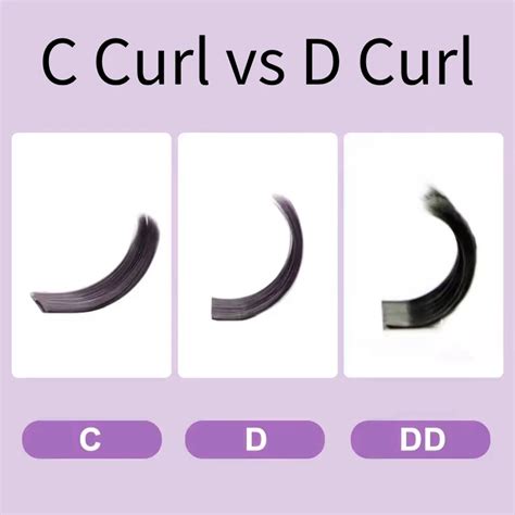 Eyelash Extension C Curl Vs D Curl