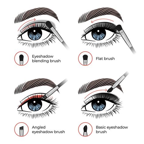 Eyeshadow Application