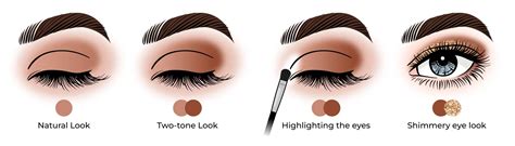 Eyeshadow Makeup Use