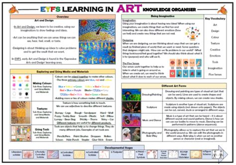 Eyfs Art Knowledge Organiser