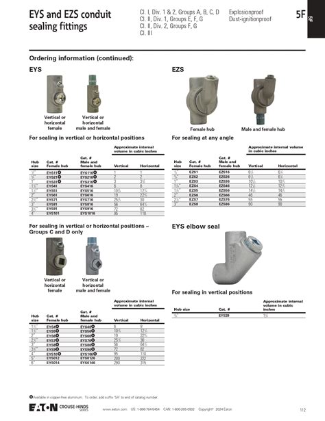 Eys Fitting Definition