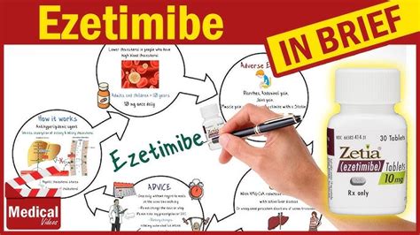 Ezetimibe Used For: Lowering Cholesterol with This Medication
