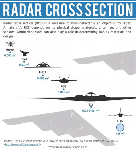 f 16 radar cross section